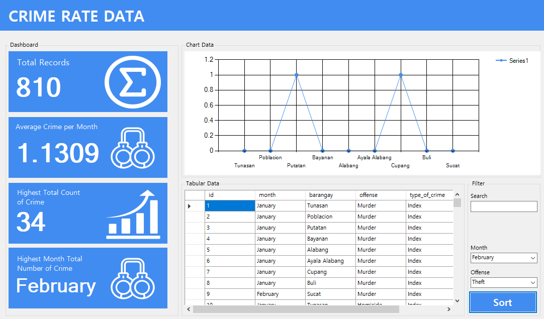 Crime Rate Data